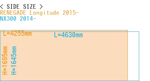 #RENEGADE Longitude 2015- + NX300 2014-